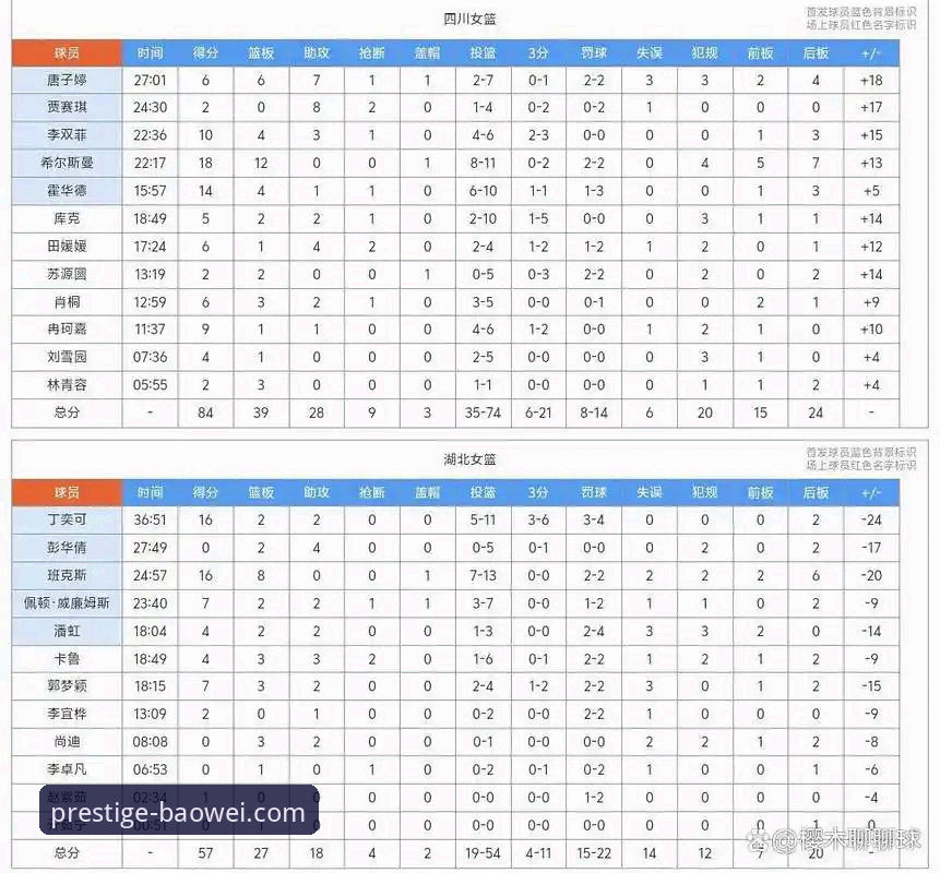 四川女篮95-61大胜vs山西女篮：WCBA总决赛G1单场分差纪录深度解读